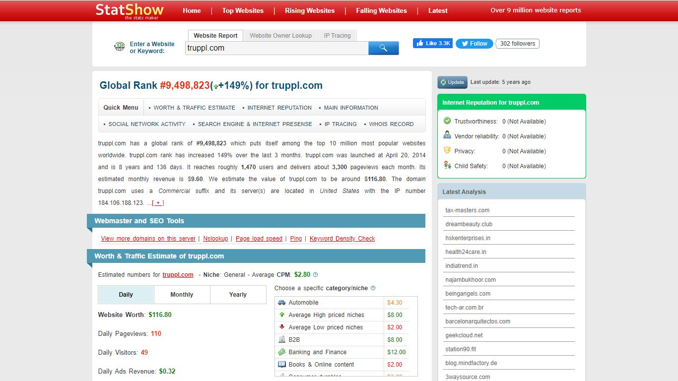 truppl.com - Worth and traffic on StatShow